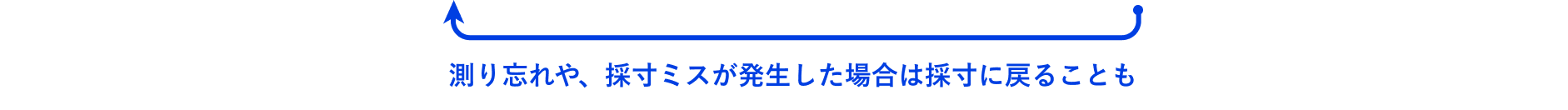 戻る位置は、スケールによる採寸・写真撮影