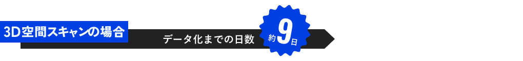 3D空間スキャンーの場合、データ化までの日数約9日