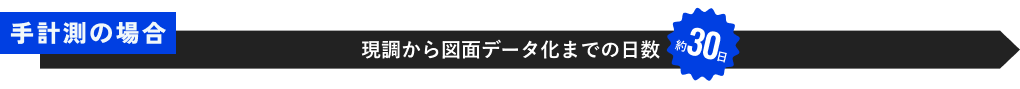 手計測の場合、現場から図面データ化までの日数約30日