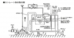 定水位弁