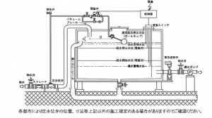 定水位弁の開閉を調整する電磁弁。自動・遠隔制御も可能！   三興