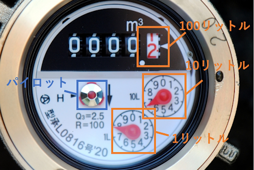 水道メーター 円読式